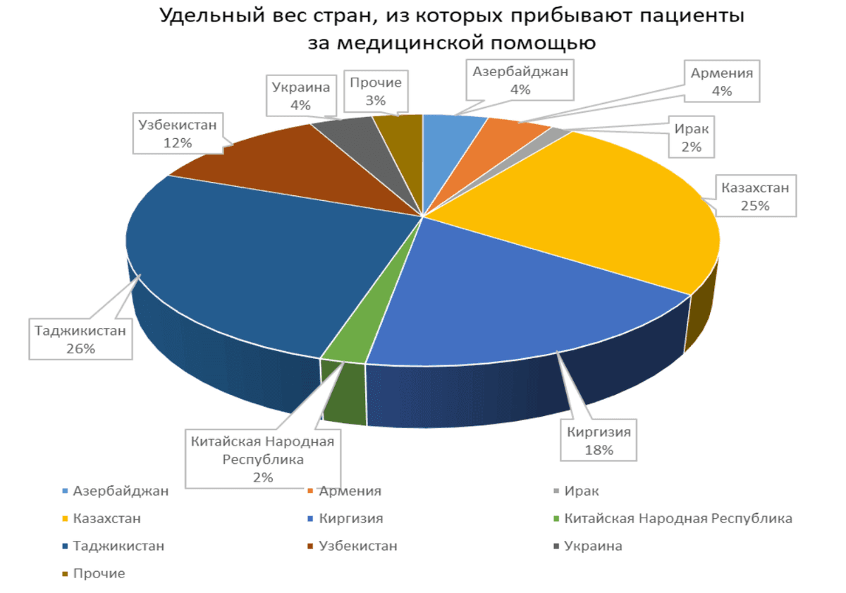 medical-region