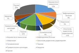 medical-region