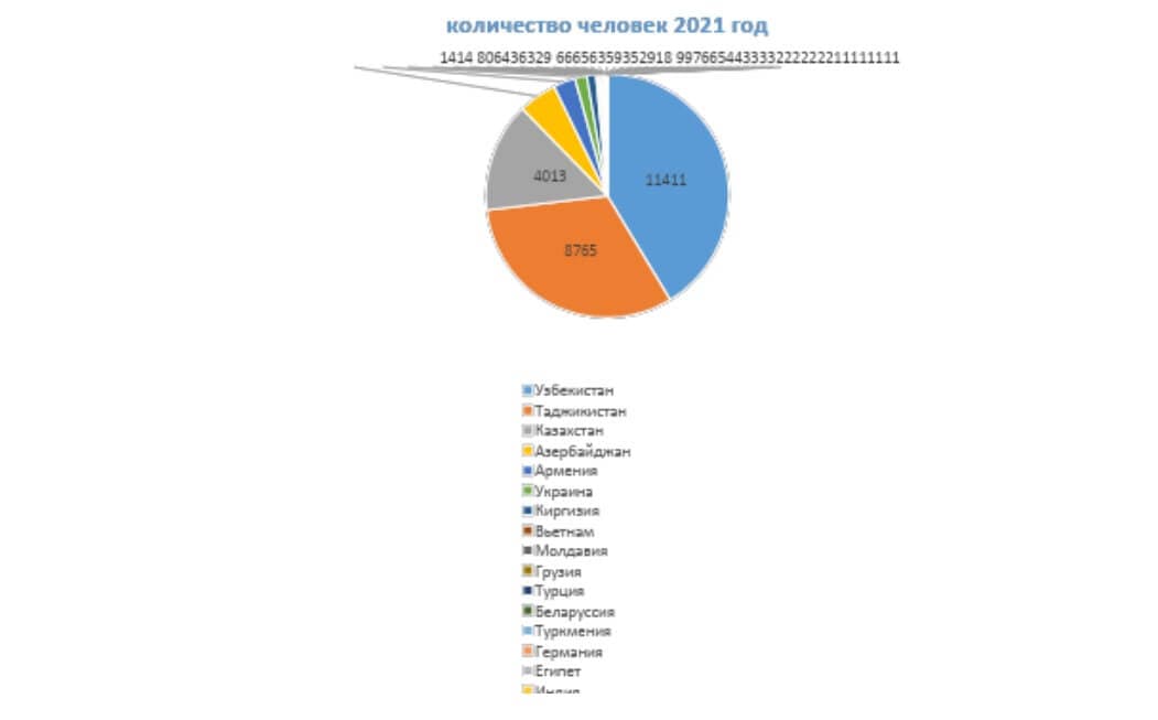 chart-1