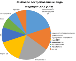 medical-region