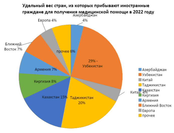medical-region