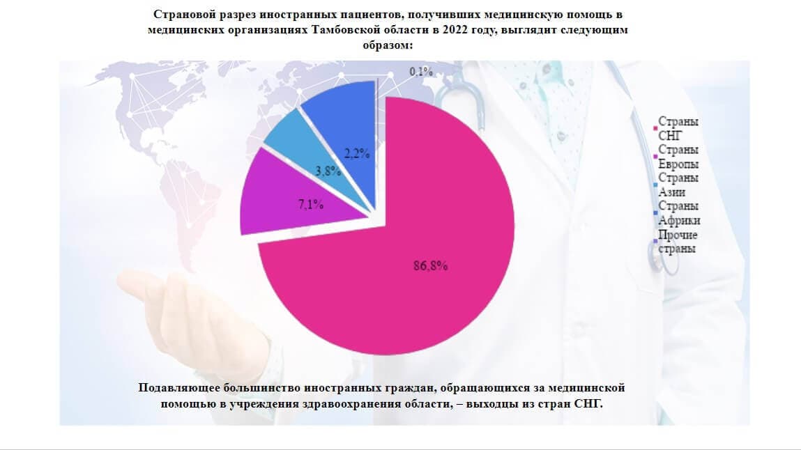 medical-region