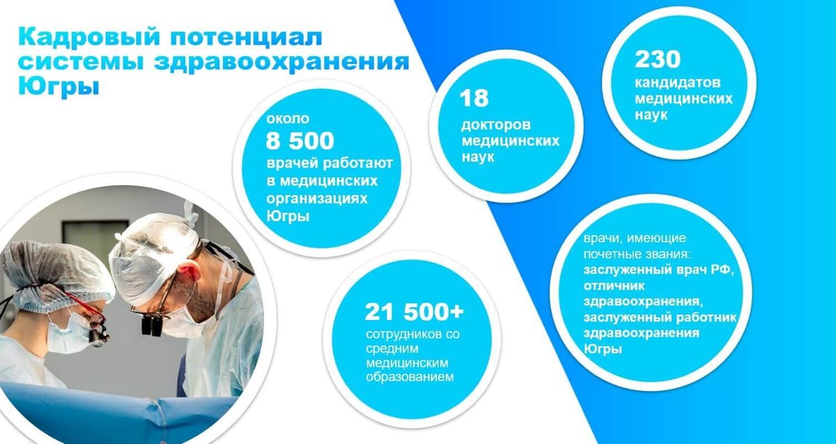 medical-region