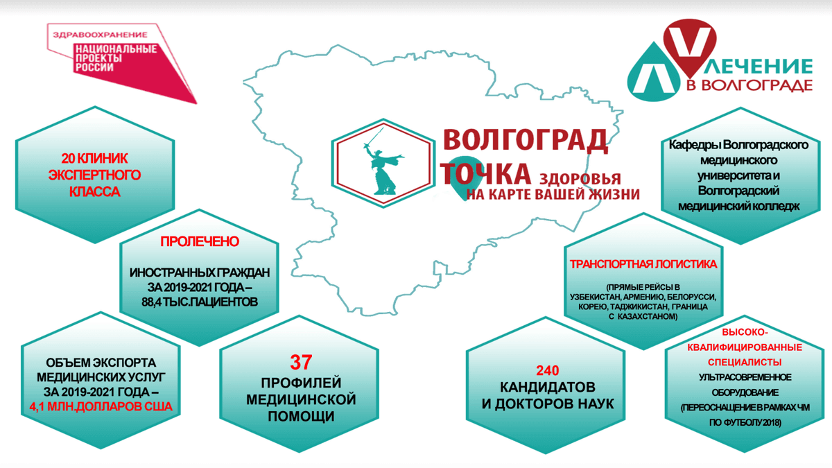 medical-region