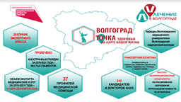 medical-region