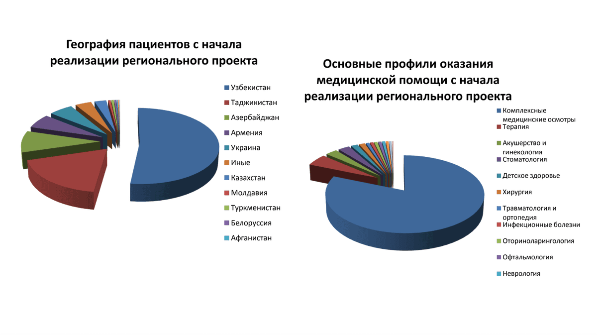 medical-region